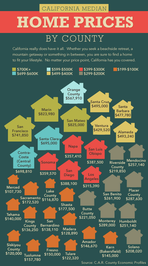 California Home Prices