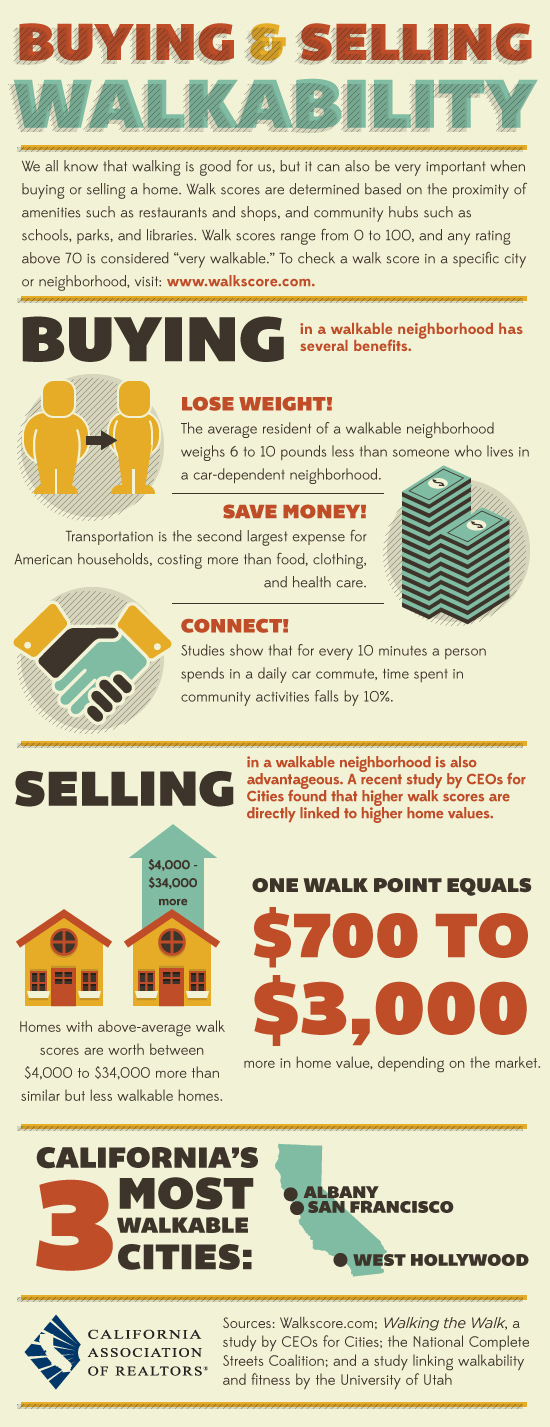 Buying & Selling Walkability
